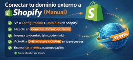 Conectar tu dominio externo a Shopify manualmente